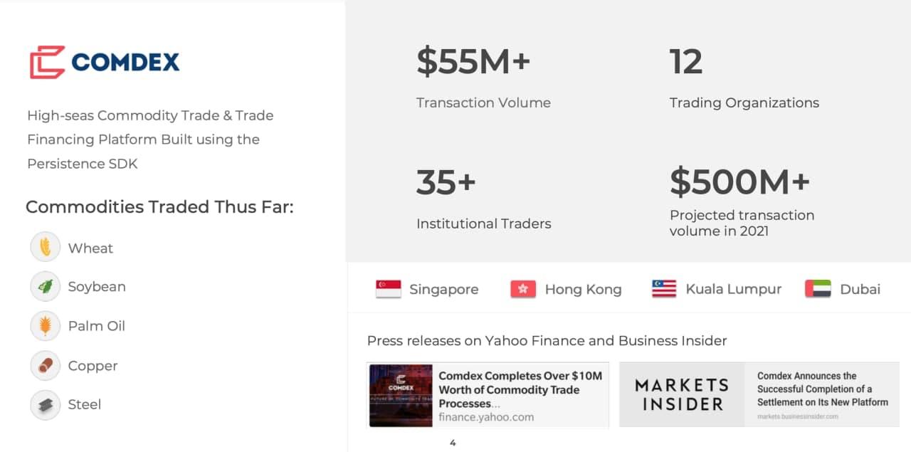 Persistence如何填补主流DeFi与NFT市场短板