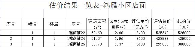 泉州商品房拍卖公告,泉州拍卖房屋高价