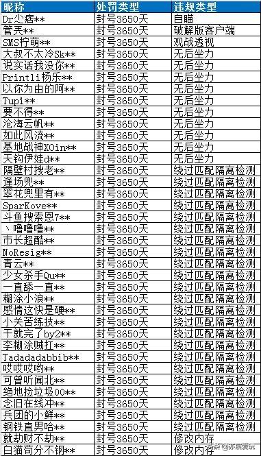 和平精英开外挂吓走敌人,和平精英大神惨遭外挂无处可逃