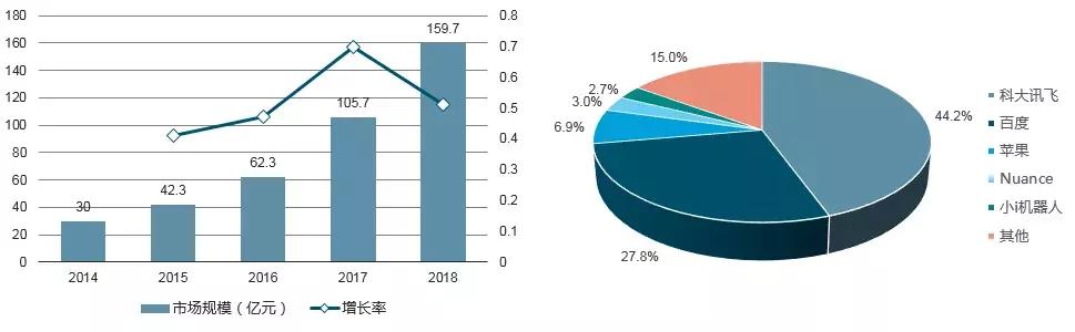 一文了解汉语的国际音标,一文了解中国各行业和世界的差距