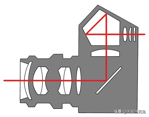 2022年无反相机推荐排行榜,入门级无反相机推荐2021