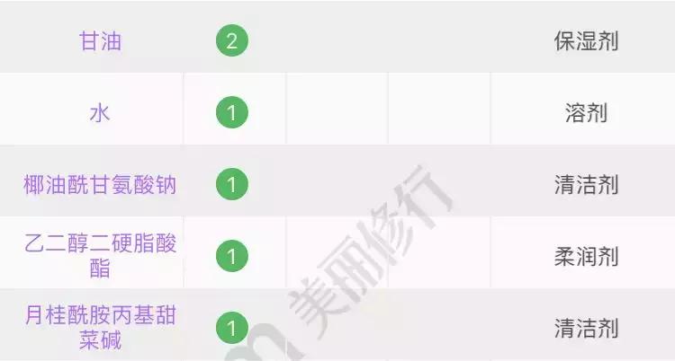 洗面奶黑名单,被拉入黑名单的洗面奶