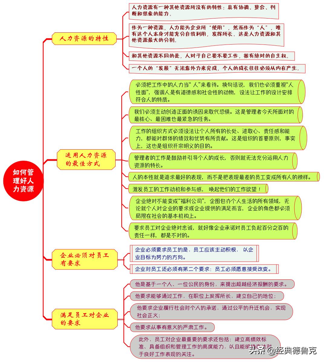 管理的实践工作是什么,人力资源就是人的管理