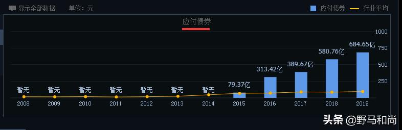 公司运营｜债务违约372亿，股价跌87%，华夏幸福能翻身吗？