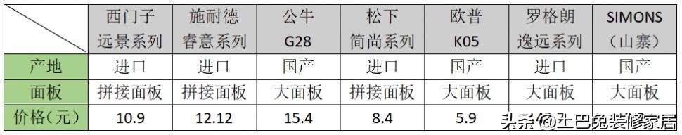 插座品牌对比推荐,插座与开关十大品牌