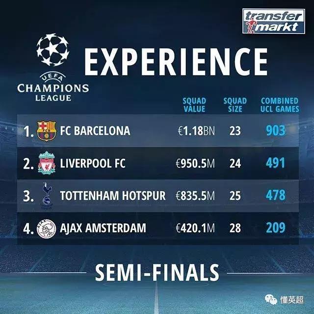 这U24神队低薪高能!只花4548万引援就横行欧冠,今夏恐被直接挖空