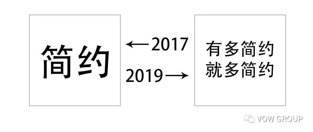 回顾2019年的大事,2020年大事件回顾