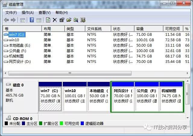 电脑常用快捷操作命令,教你轻松学会电脑操作的四种方法