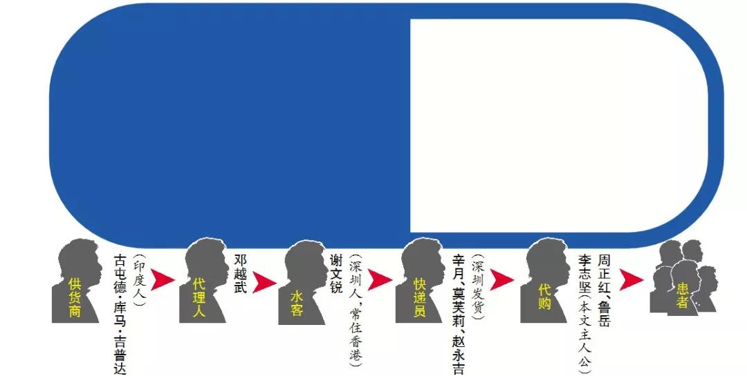 药神案最新判决,新版药神案宣判