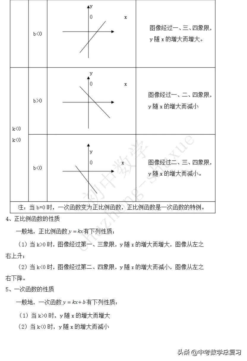 初中数学二次函数一般式解析式,初中数学二次函数知识点归纳大全