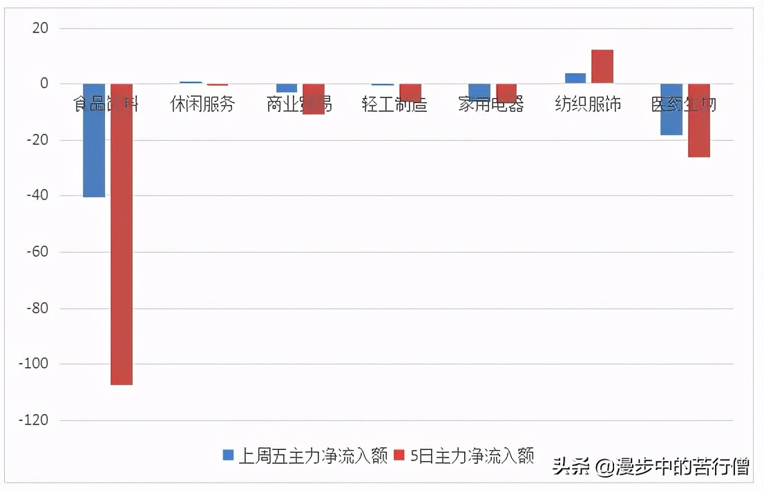 一周市场分析及展望,一周观察股市