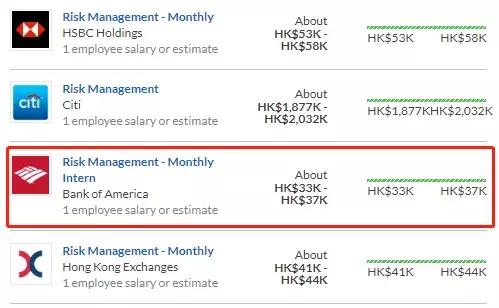 在投行做什么,投行最值得去的部门