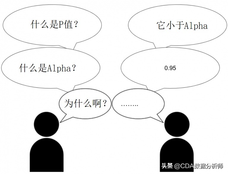 数据分析p值怎么计算,数据分析中的p值怎么求