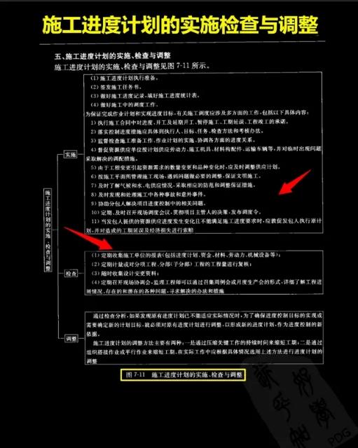 如何才能当监理员,想当监理要从哪学起