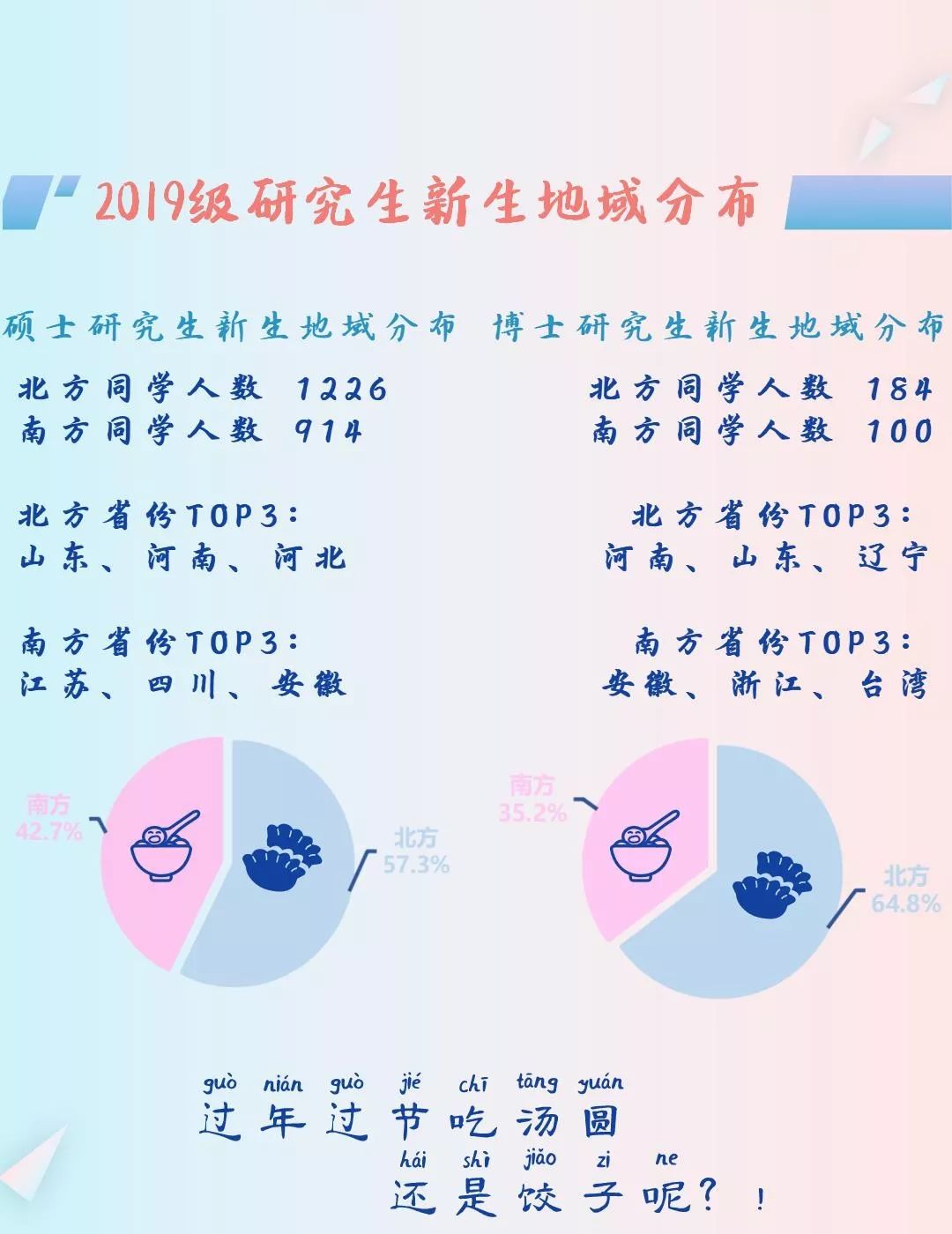 机械工程学院19级考研上岸,34所985考研名校视频