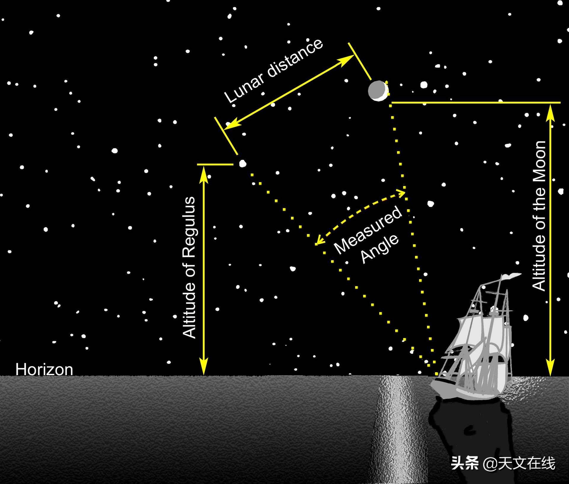 探索浩渺的宇宙,浩渺的宇宙总是让人那样神往