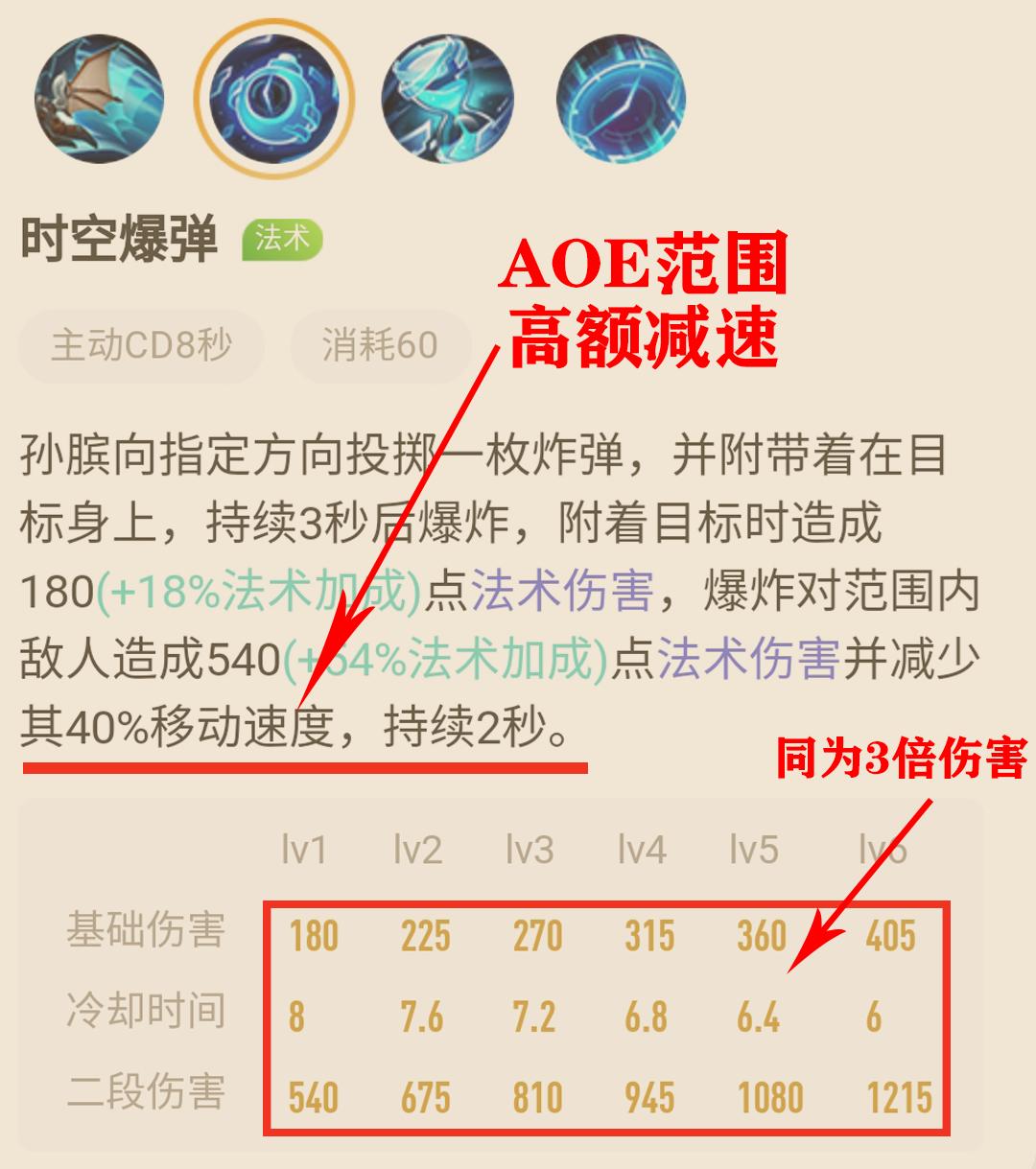 王者荣耀孙膑最新赛季打法攻略,王者荣耀养猪流打法思路孙膑