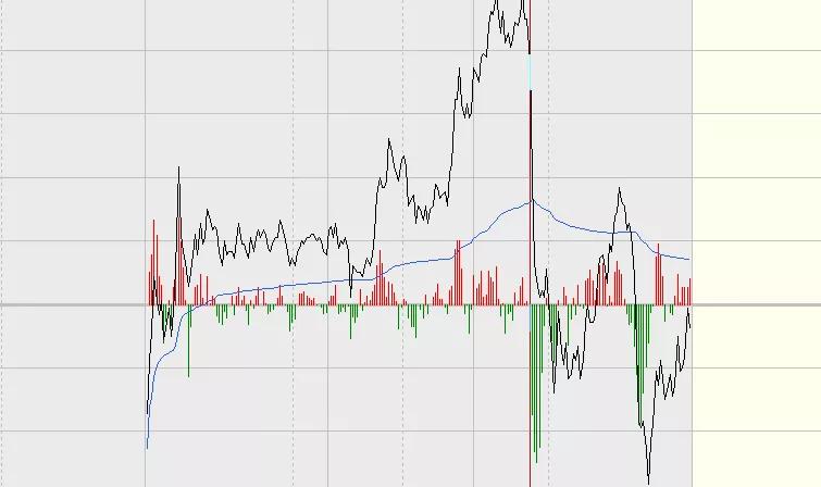 大豆供应趋紧油脂上行驱动仍强,国产大豆会涨到多少