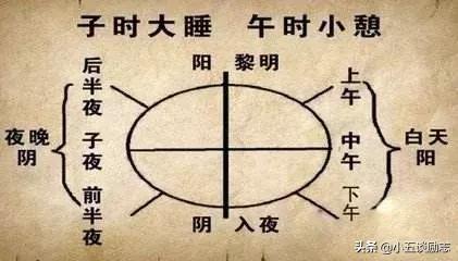 高中生怎样的作息时间安排合理,高中生放假科学作息时间规划表