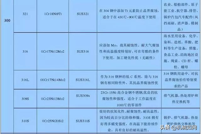 不锈钢到底会不会生锈,不锈钢真的不会生锈吗