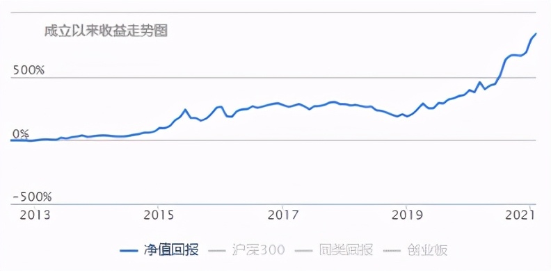 基金没回本可以减仓吗,买了几年的基金一点没赚
