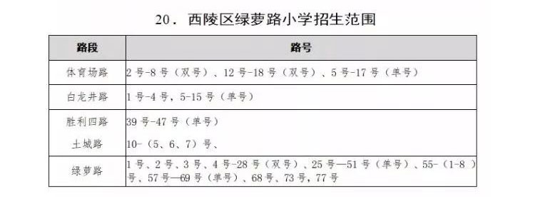 西陵区中小学划片,2021年宜昌市西陵区小学划片