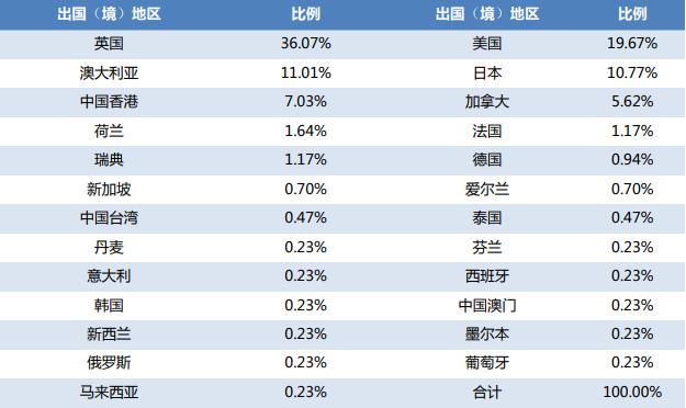 南京林业大学就业和薪资情况,2019南京林业大学毕业生就业