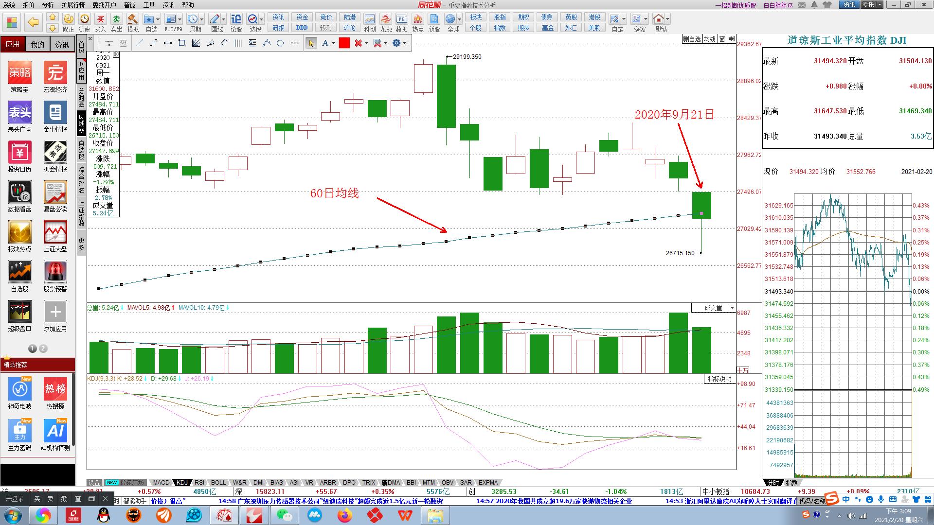 均线均量金叉共振公式,均线均量