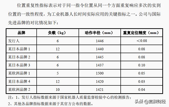 凯尔达焊接机器人优点,凯尔达属于杂牌吗