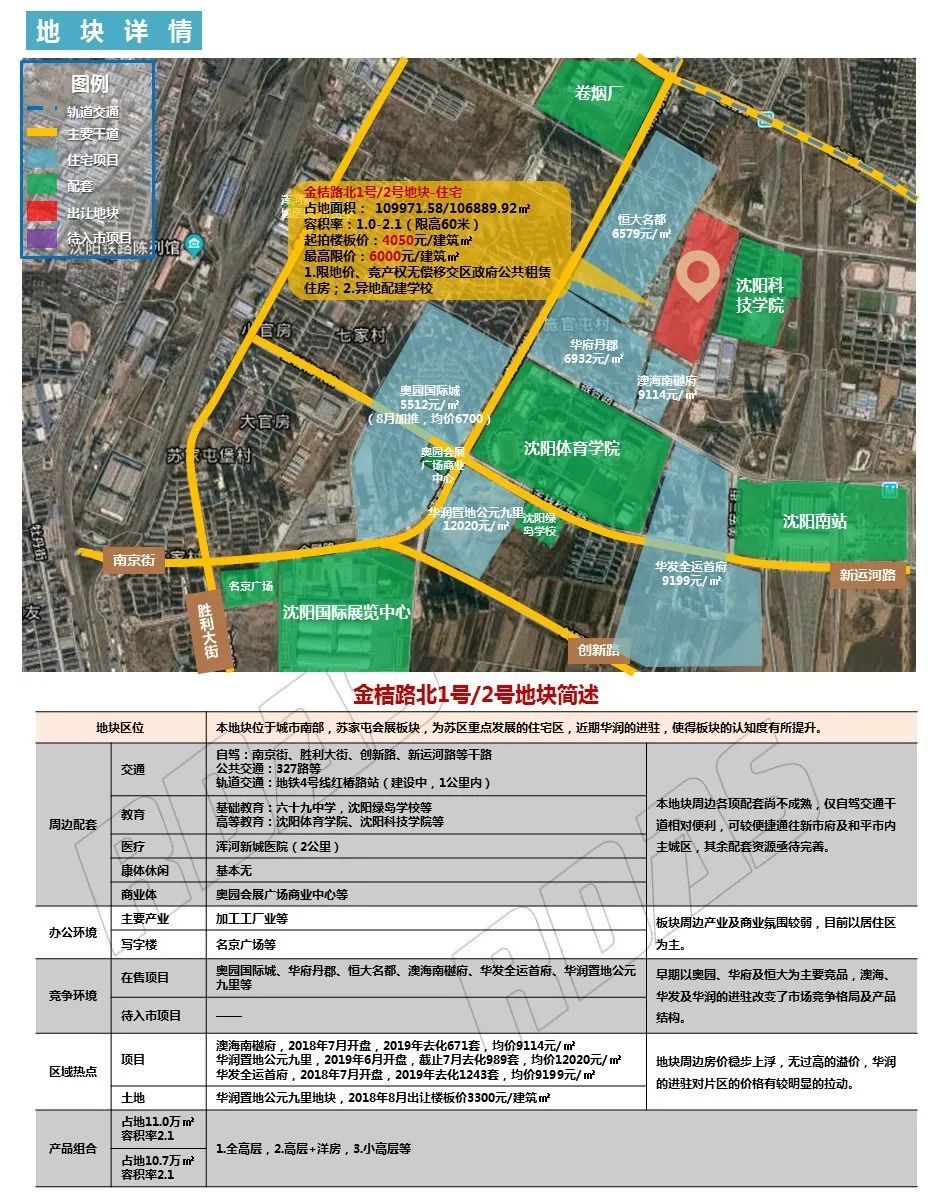 沈阳地王最新消息,最新沈阳地王消息