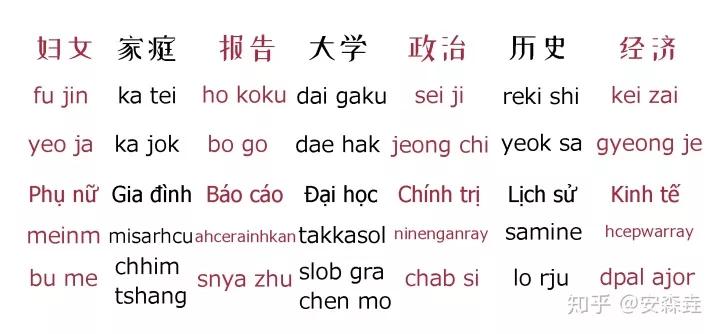 汉语全世界有多少人,汉语族有哪几个