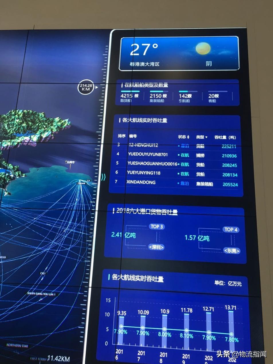 中外运运输方式,中外运运营