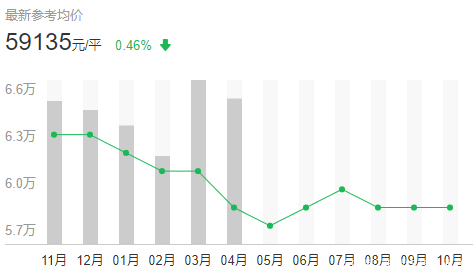 上海哪个区房价最贵最繁华,上海霞飞路最贵的房价