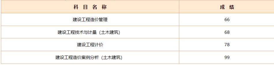一级造价师辞职了可以考吗,辞职自己干造价师可以吗