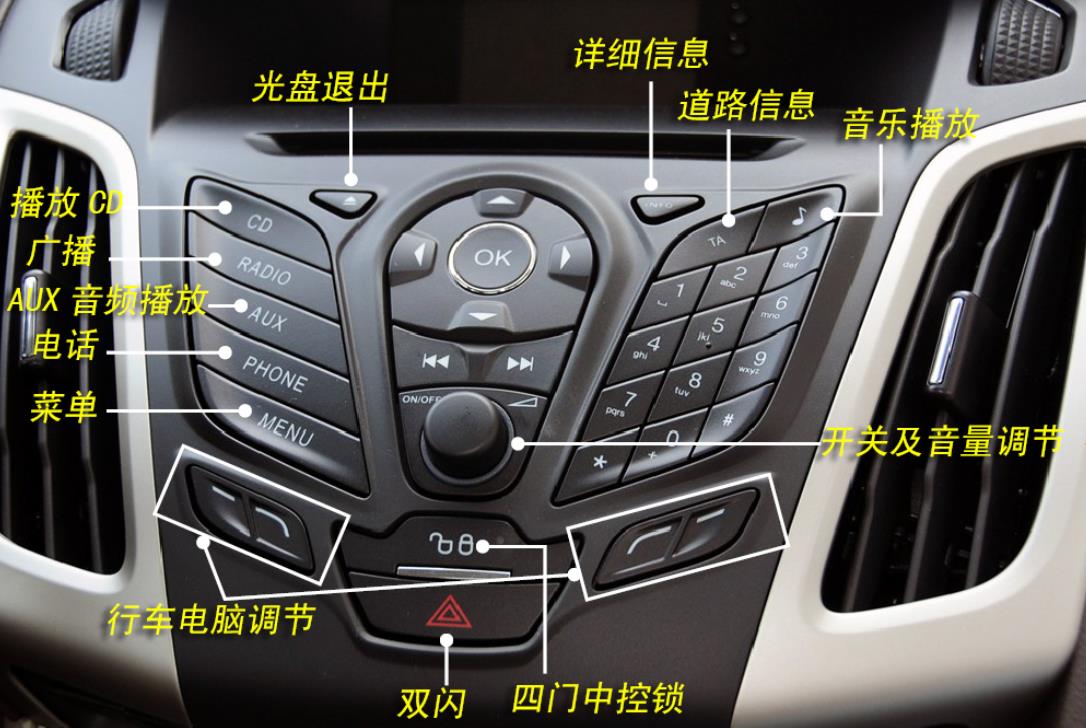 新手车内基本按键功能介绍长安,汽车车内开关按键操作讲解