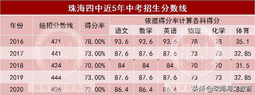 珠海四中学校怎么样,珠海四中高中部很差吗
