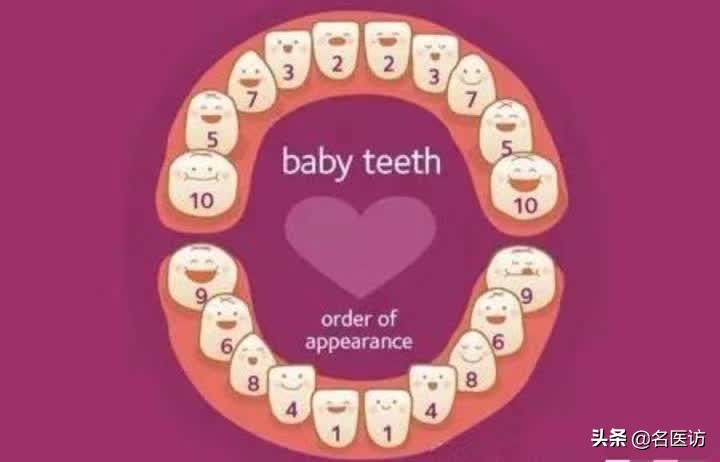 小孩乳牙龋齿要治么,小孩乳牙龋齿了需要治疗么