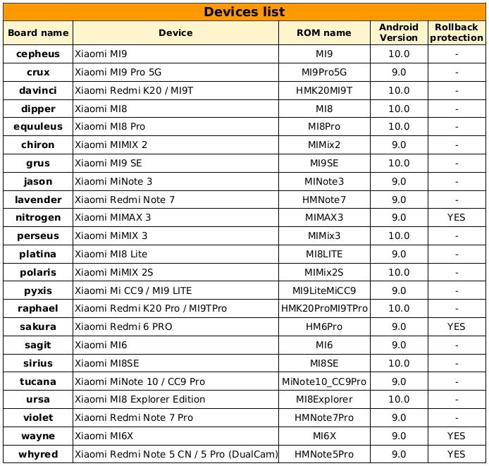 小米刷海外版miui怎么登录,小米11用miui12.5好还是miui13好
