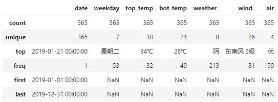 客流预测常用模型,宁扬城际客流预测
