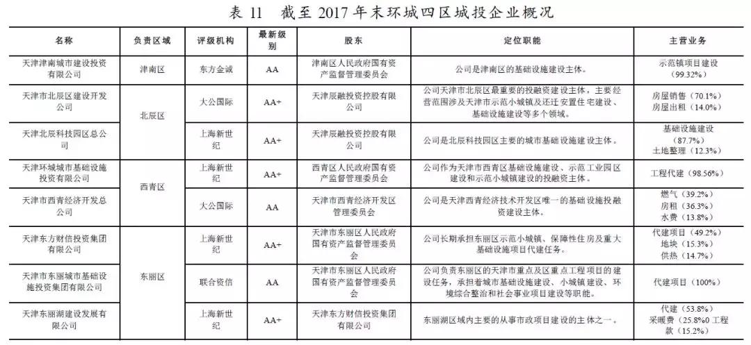 天津各区经济发展前景排行,天津发展优势和发展目标