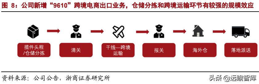 嘉诚国际智慧物流,嘉诚物流跨境电商