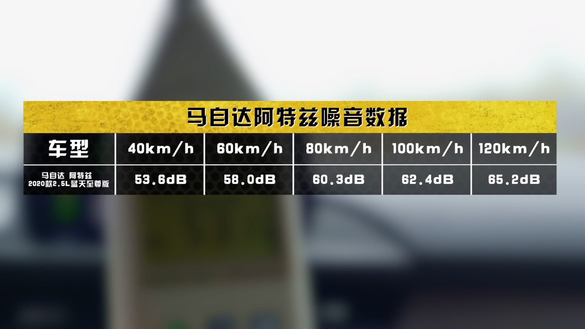 2020阿特兹全面测评,2020款阿特兹详细测评