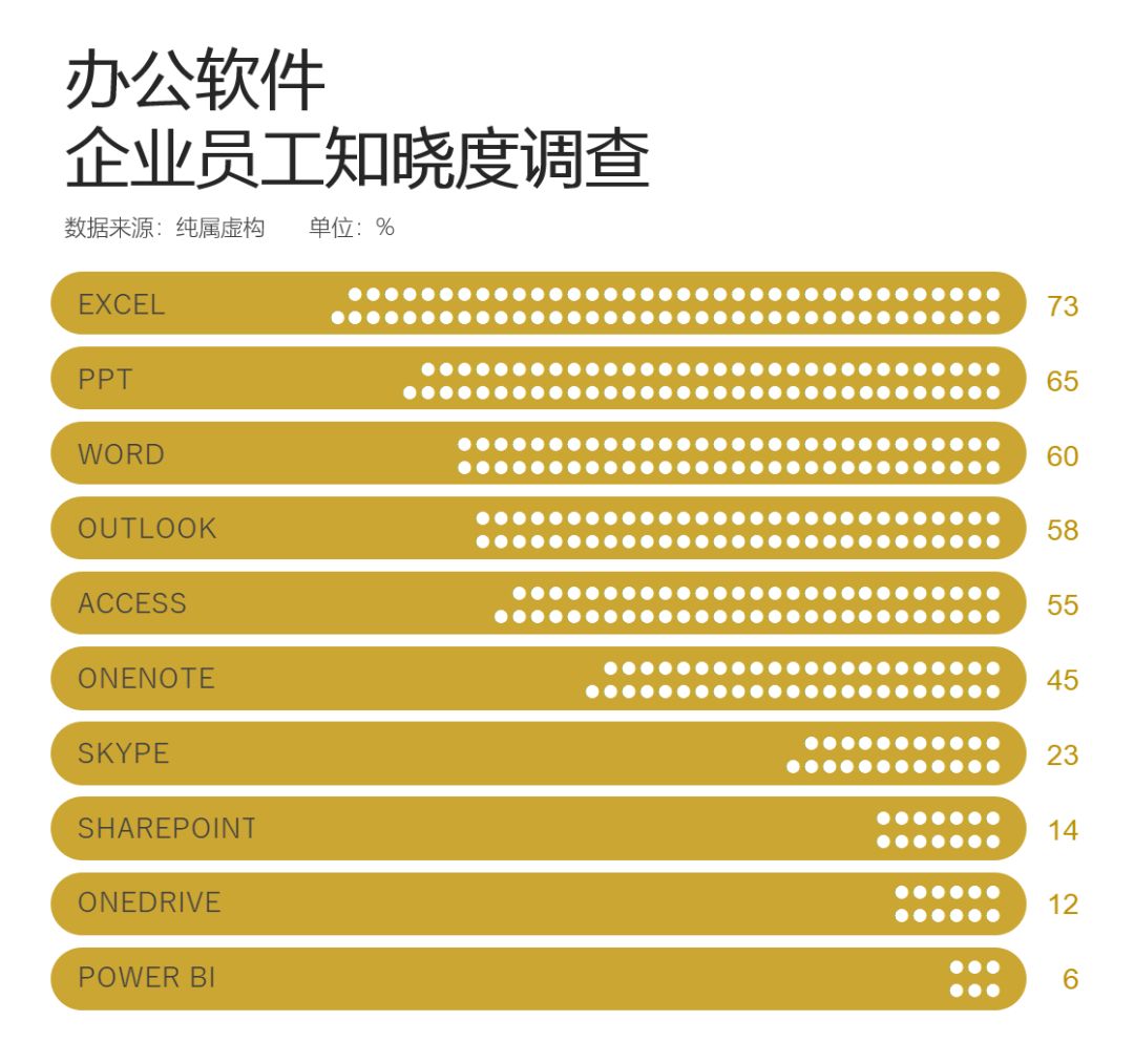 excel表格制作点状图,点状图制作过程excel