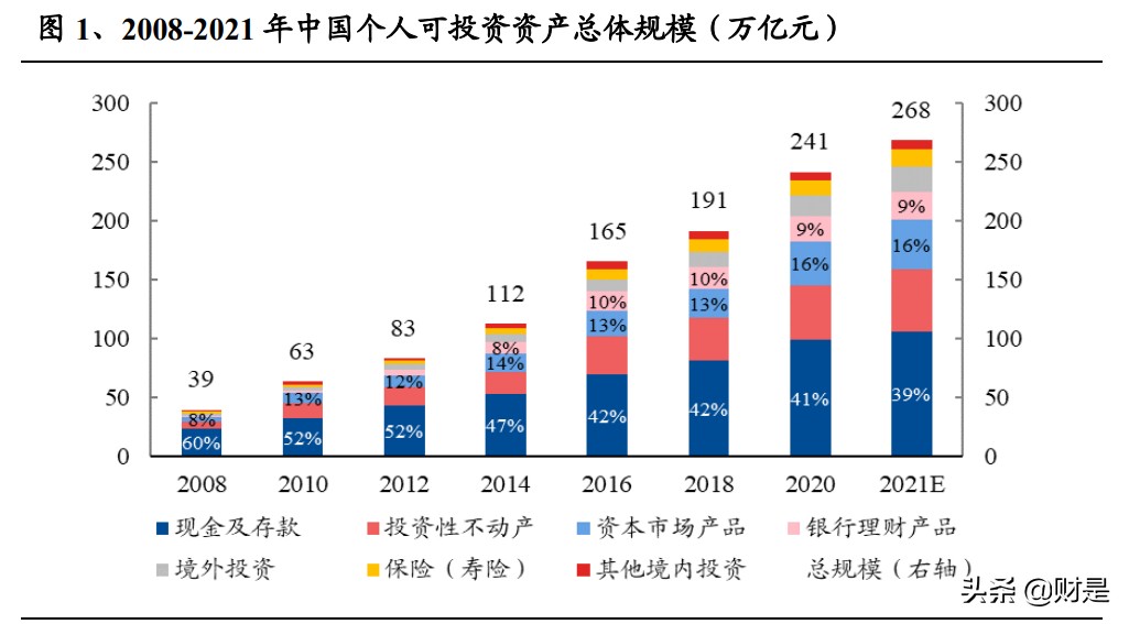 招商银行财富,招商银行2021年盈利能力分析