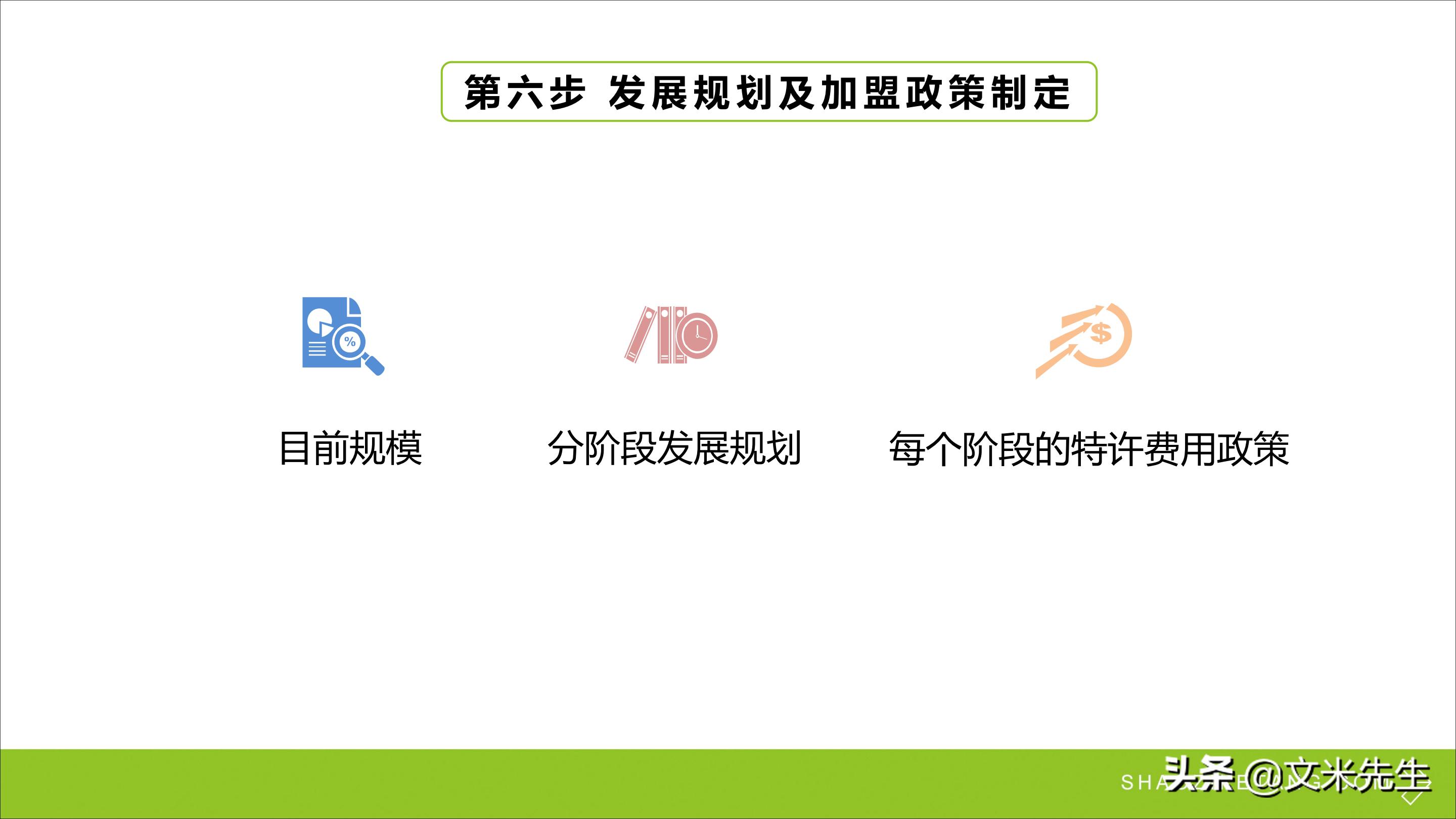 连锁加盟重点,如何打造连锁加盟体系