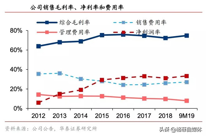 因医保新规跌跌不休，押注老年病，该不该买A股的胰岛素龙头？