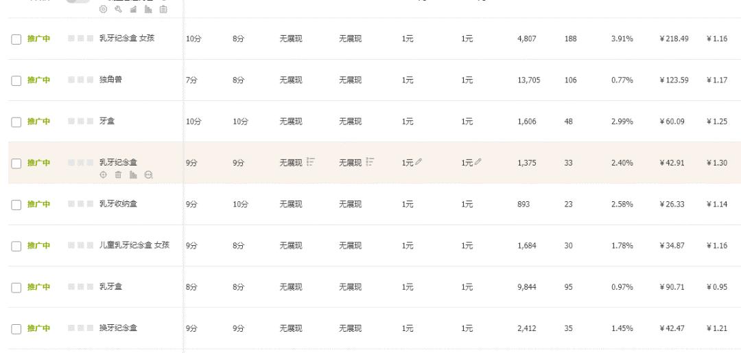 电商淘宝干货知识分享,零基础做电商淘宝店怎么做