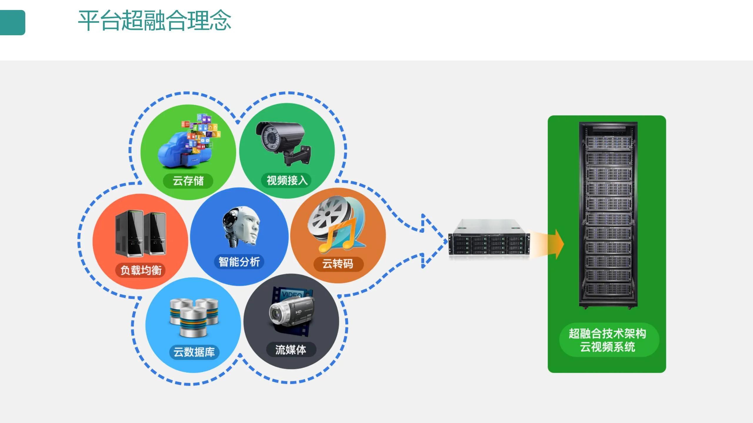 数字可视化平台,数字孪生可视化平台行业概括