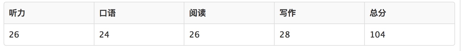留学之路是艰难的,留学的坎坷经历
