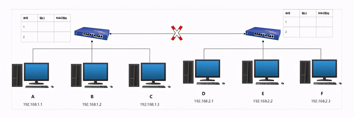 各种网络设备介绍,聊聊网络那些事儿